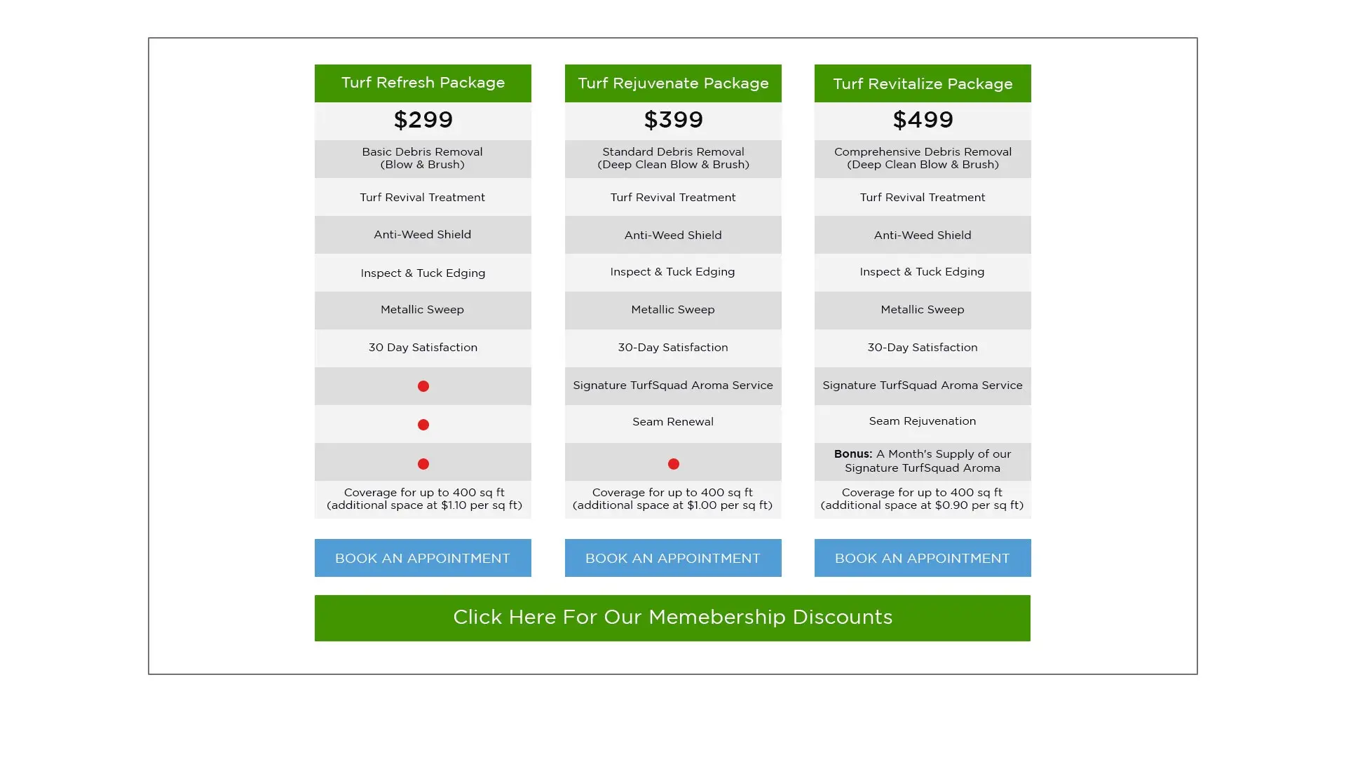 Maintenance pricing plan